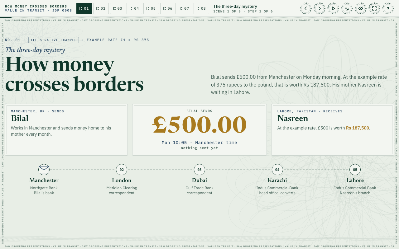 How Money Crosses Borders preview