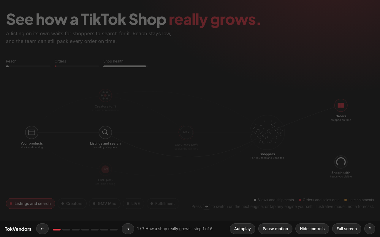 TokVendors Growth Engine preview